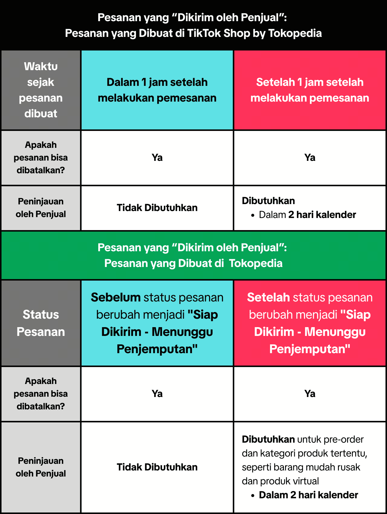 Produk Tes Spesifikasi Berkualitas Tinggi